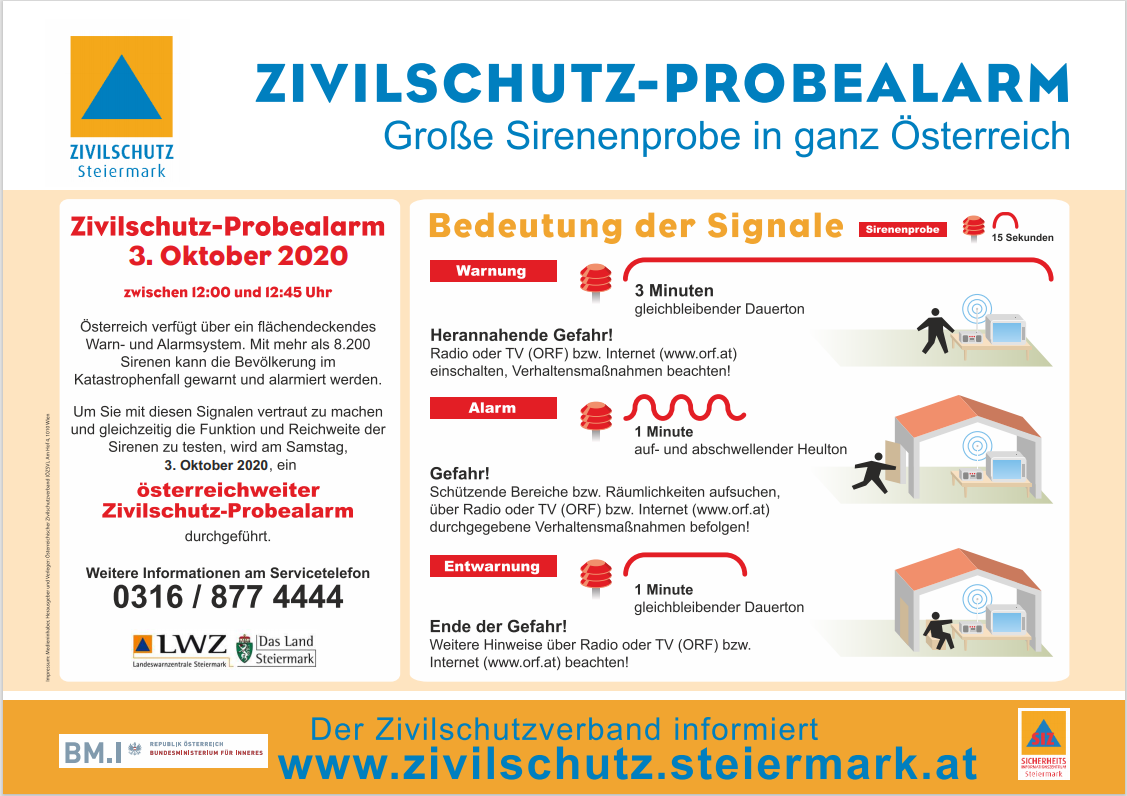 Probealarmplakat 2020